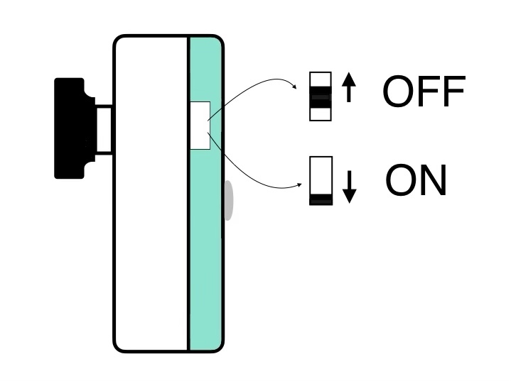 ON/OFF Switch Position